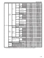 Предварительный просмотр 29 страницы Sakai SW880-1 Shop Manual