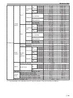 Предварительный просмотр 33 страницы Sakai SW880-1 Shop Manual