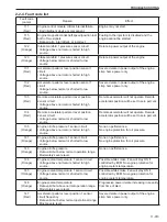 Предварительный просмотр 223 страницы Sakai SW880-1 Shop Manual