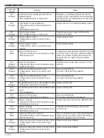 Предварительный просмотр 226 страницы Sakai SW880-1 Shop Manual