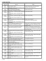 Предварительный просмотр 228 страницы Sakai SW880-1 Shop Manual