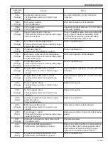 Предварительный просмотр 229 страницы Sakai SW880-1 Shop Manual