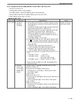 Предварительный просмотр 249 страницы Sakai SW880-1 Shop Manual