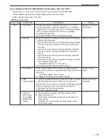 Предварительный просмотр 253 страницы Sakai SW880-1 Shop Manual