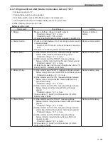 Предварительный просмотр 261 страницы Sakai SW880-1 Shop Manual