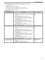 Предварительный просмотр 267 страницы Sakai SW880-1 Shop Manual