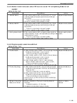 Предварительный просмотр 273 страницы Sakai SW880-1 Shop Manual