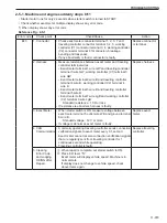 Предварительный просмотр 289 страницы Sakai SW880-1 Shop Manual