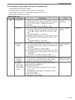 Предварительный просмотр 303 страницы Sakai SW880-1 Shop Manual