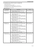 Предварительный просмотр 309 страницы Sakai SW880-1 Shop Manual