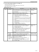 Предварительный просмотр 375 страницы Sakai SW880-1 Shop Manual