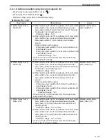 Предварительный просмотр 385 страницы Sakai SW880-1 Shop Manual