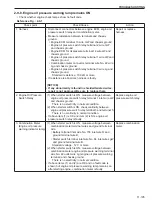 Предварительный просмотр 405 страницы Sakai SW880-1 Shop Manual