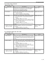 Предварительный просмотр 415 страницы Sakai SW880-1 Shop Manual