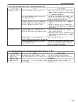 Предварительный просмотр 419 страницы Sakai SW880-1 Shop Manual