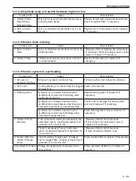 Предварительный просмотр 423 страницы Sakai SW880-1 Shop Manual