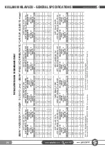 Preview for 26 page of SAKALAK SK-PHM BERAT Operator'S Manual And Spare Parts