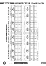 Preview for 27 page of SAKALAK SK-PHM BERAT Operator'S Manual And Spare Parts