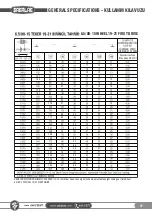 Preview for 47 page of SAKALAK SK-PHM BERAT Operator'S Manual And Spare Parts