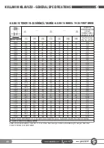 Preview for 48 page of SAKALAK SK-PHM BERAT Operator'S Manual And Spare Parts