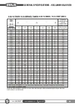 Preview for 49 page of SAKALAK SK-PHM BERAT Operator'S Manual And Spare Parts