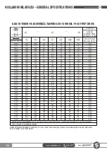 Preview for 50 page of SAKALAK SK-PHM BERAT Operator'S Manual And Spare Parts