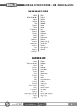 Preview for 51 page of SAKALAK SK-PHM BERAT Operator'S Manual And Spare Parts