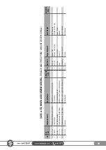 Preview for 59 page of SAKALAK SK-PHM BERAT Operator'S Manual And Spare Parts