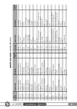 Preview for 63 page of SAKALAK SK-PHM BERAT Operator'S Manual And Spare Parts