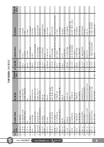 Preview for 65 page of SAKALAK SK-PHM BERAT Operator'S Manual And Spare Parts