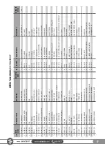 Preview for 67 page of SAKALAK SK-PHM BERAT Operator'S Manual And Spare Parts