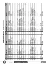 Preview for 69 page of SAKALAK SK-PHM BERAT Operator'S Manual And Spare Parts