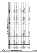 Preview for 71 page of SAKALAK SK-PHM BERAT Operator'S Manual And Spare Parts