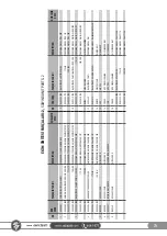 Preview for 73 page of SAKALAK SK-PHM BERAT Operator'S Manual And Spare Parts