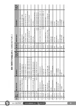 Preview for 75 page of SAKALAK SK-PHM BERAT Operator'S Manual And Spare Parts