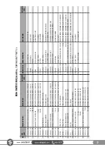 Preview for 77 page of SAKALAK SK-PHM BERAT Operator'S Manual And Spare Parts