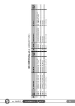 Preview for 79 page of SAKALAK SK-PHM BERAT Operator'S Manual And Spare Parts