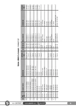 Preview for 81 page of SAKALAK SK-PHM BERAT Operator'S Manual And Spare Parts