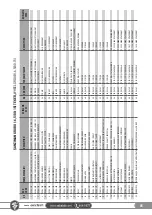 Preview for 85 page of SAKALAK SK-PHM BERAT Operator'S Manual And Spare Parts