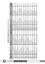 Preview for 87 page of SAKALAK SK-PHM BERAT Operator'S Manual And Spare Parts