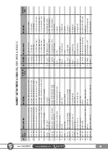 Preview for 89 page of SAKALAK SK-PHM BERAT Operator'S Manual And Spare Parts