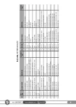 Preview for 91 page of SAKALAK SK-PHM BERAT Operator'S Manual And Spare Parts