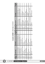 Preview for 93 page of SAKALAK SK-PHM BERAT Operator'S Manual And Spare Parts