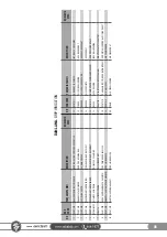 Preview for 95 page of SAKALAK SK-PHM BERAT Operator'S Manual And Spare Parts