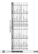 Preview for 97 page of SAKALAK SK-PHM BERAT Operator'S Manual And Spare Parts