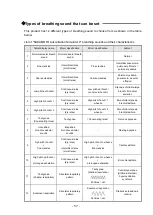 Предварительный просмотр 17 страницы Sakamoto Auscultation Simulator 2 M164-1 User Manual