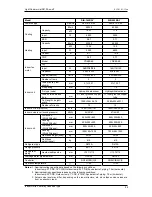 Preview for 27 page of Sakata SIB-100BAY Service Manual