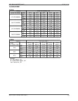 Preview for 33 page of Sakata SIB-100BAY Service Manual