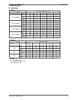 Preview for 49 page of Sakata SIB-100BAY Service Manual