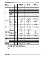 Preview for 85 page of Sakata SIB-100BAY Service Manual